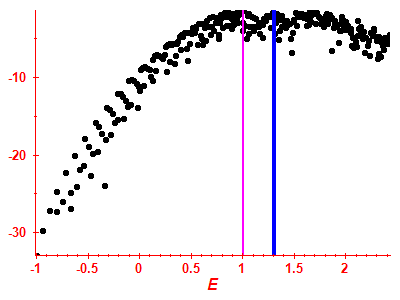 Strength function log